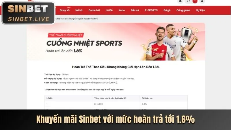 Khuyến mãi chào mừng 566fun